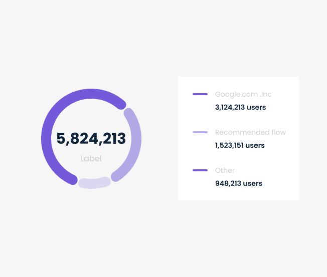 Power Generative AI With Your Data